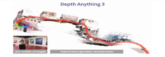 Depth Anything 3 – 字节跳动推出的视觉空间重建模型,可重建完整3D场景