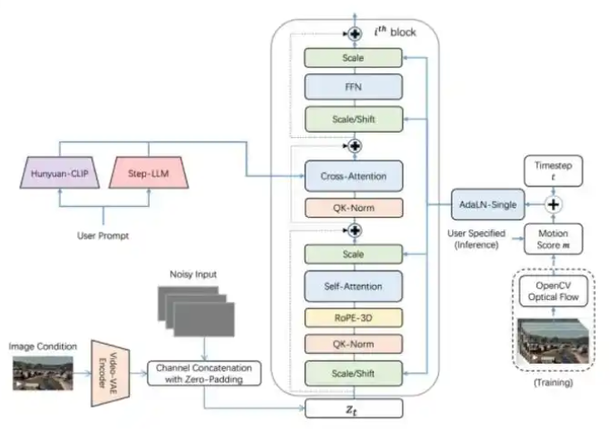 3bebef7b5b1c1232035d701c22fd2cdb