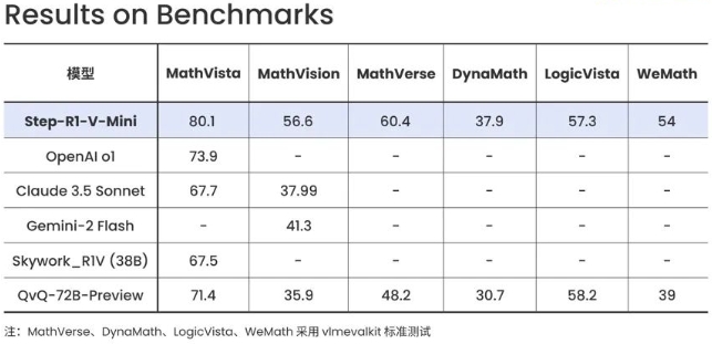 Step-R1-V-Mini – 阶跃星辰最新推出的多模态推理模型,精准完成复杂推理任务