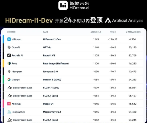 HiDream-I1 – 智象未来开源的高质量AI图像生成模型,支持多样化风格,快速生成符合需求的图像