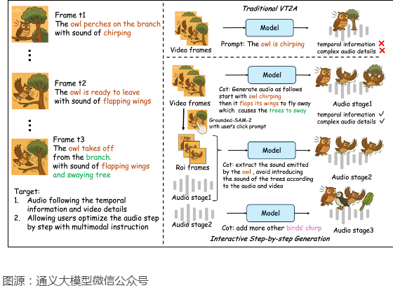 ffa9c3cc6cd9c9cc31b325d36f5759a3 ThinkSound – 阿里通义开源首个CoT音频生成模型,生成音画同步的高保真音频