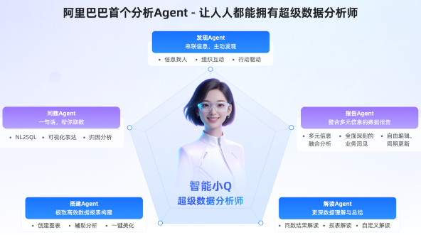 Quick BI – 阿里旗下瓴羊推出的AI商业分析Agent，高效获取精准数据结果